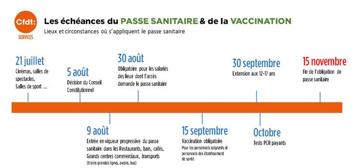 echeance passe sanitaire