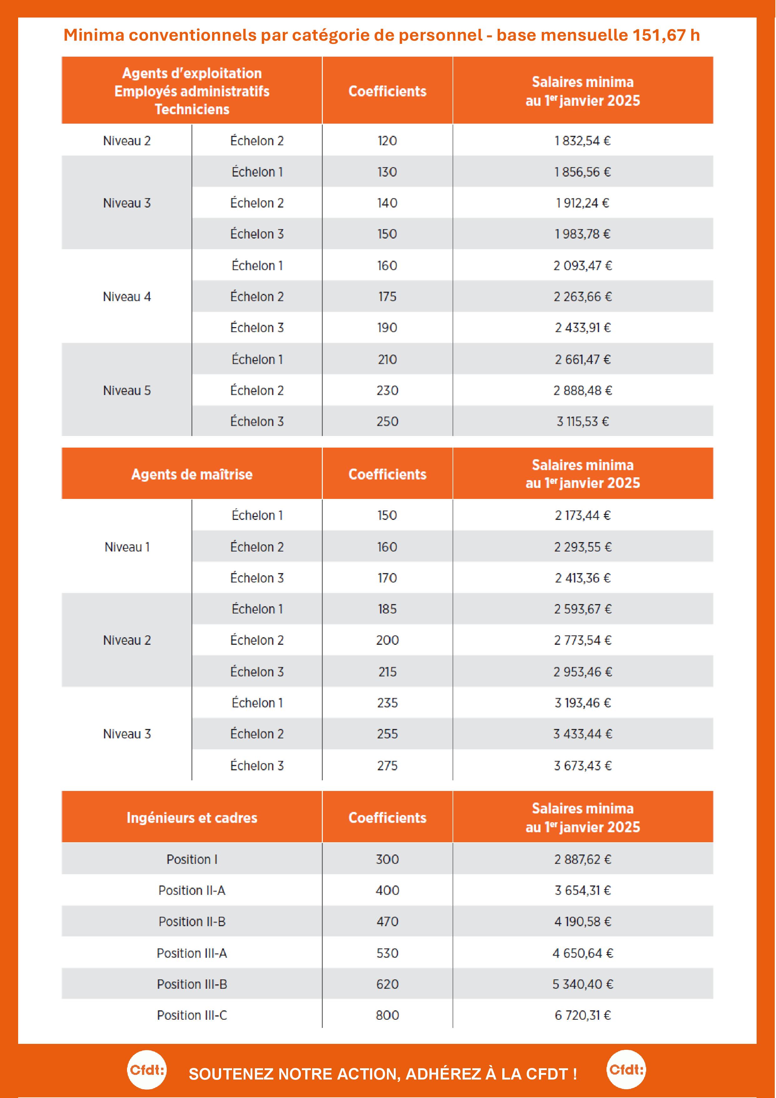 TRACT BILAN Prévention Sécurité page 002